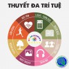 ĐA TRÍ TUỆ LÀ GÌ? TÌM HIỂU THUYẾT ĐA TRÍ TUỆ QUA GÓC NHÌN KHOA HỌC