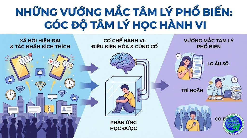Những vướng mắc tâm lý phổ biến nhất trong xã hội hiện đại, từ góc độ tâm lý học hành vi